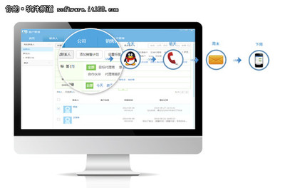 数据营销需求爆发，企业级软件成香饽饽