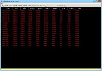 管家通五金店销售管理软件和中天联合商品分析系统对比 zol下载